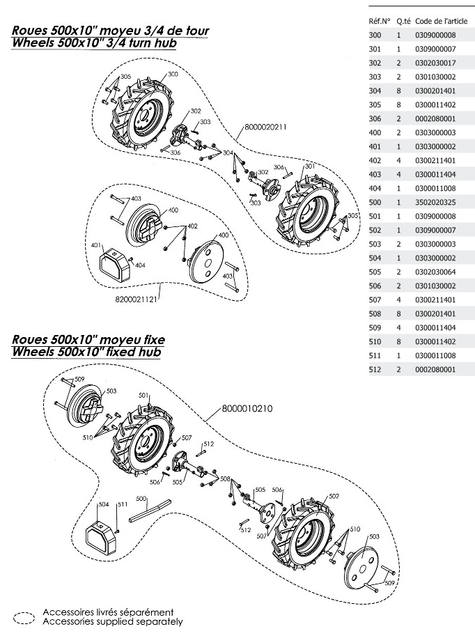 Lame niveleuse roues 500 x 10'